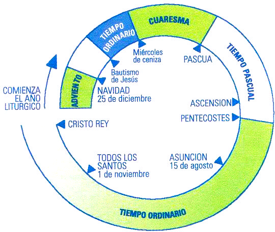 El Año Litúrgico