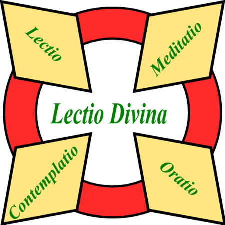 La Lectio Divina